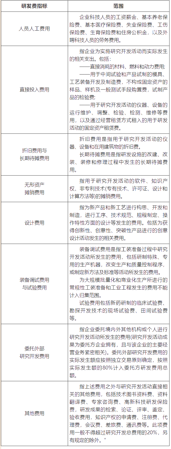 高新技术企业汇算清缴填报注意事项 一文了解！