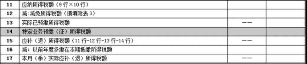 【收藏】建筑企业发生外出经营预缴企业所得税如何申报？