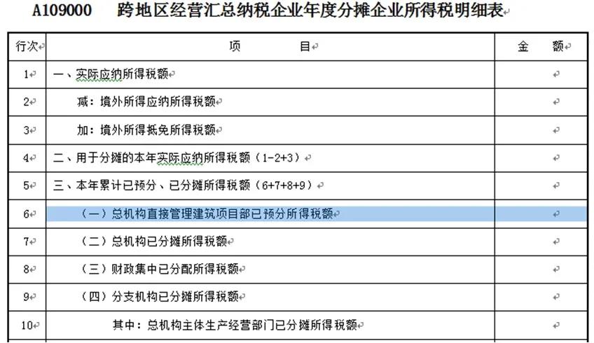 【收藏】建筑企业发生外出经营预缴企业所得税如何申报？