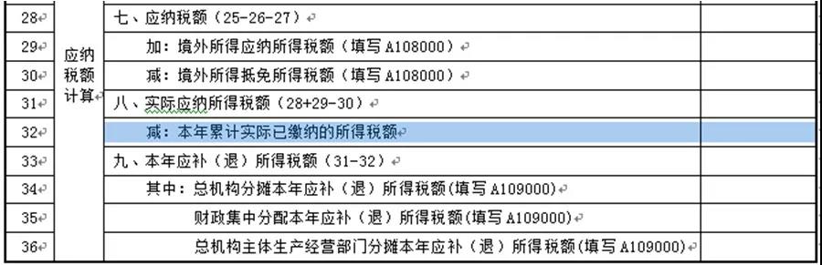 【收藏】建筑企业发生外出经营预缴企业所得税如何申报？