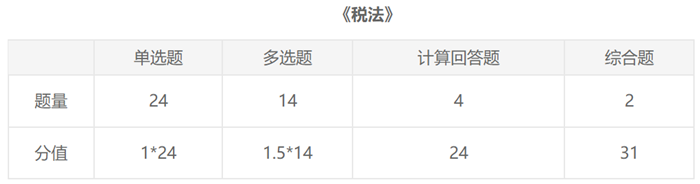 2021年注会《税法》考试题型及考试难度