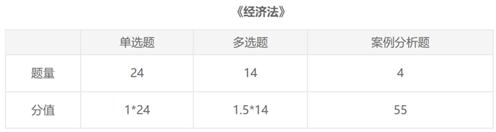 【入门必备】2021注会报名前《经济法》这些内容一定要了解！