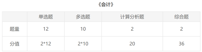 2021年注册会计师报名前这份《会计》资料要了解！