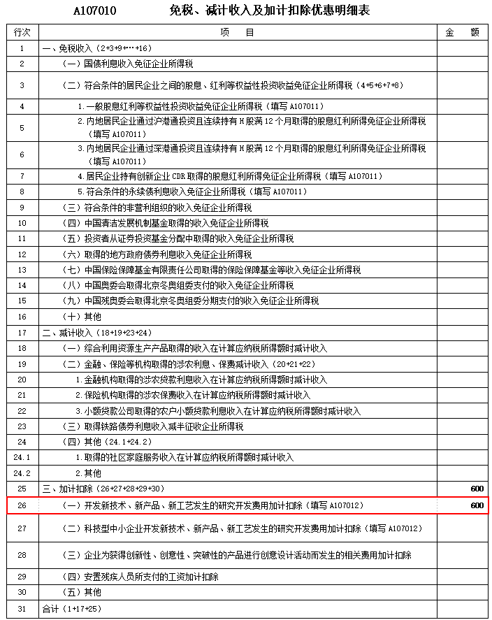 关于研发费用加计扣除 这篇文章讲得明明白白！