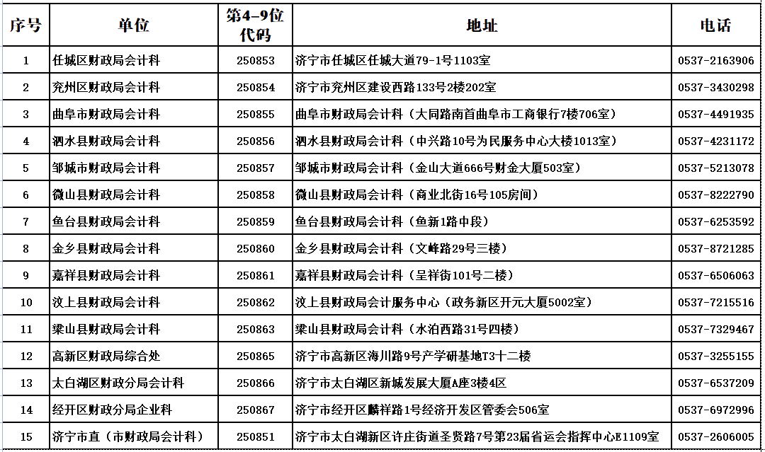 山东济宁2020中级会计职称合格证领取通知