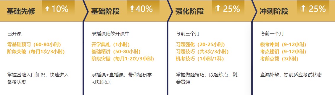 【课表来啦】注会无忧班2月直播课安排上线！速来查收课表~