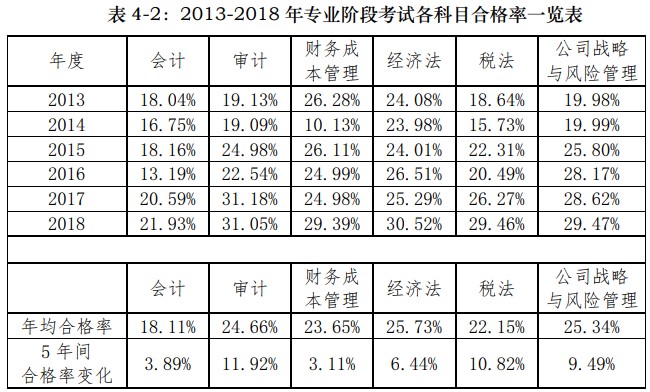 不懂就问！为什么CPA审计学起来这么难？