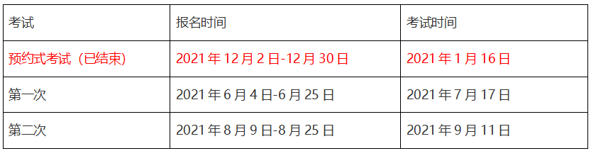 2021年期货从业资格证报考时间