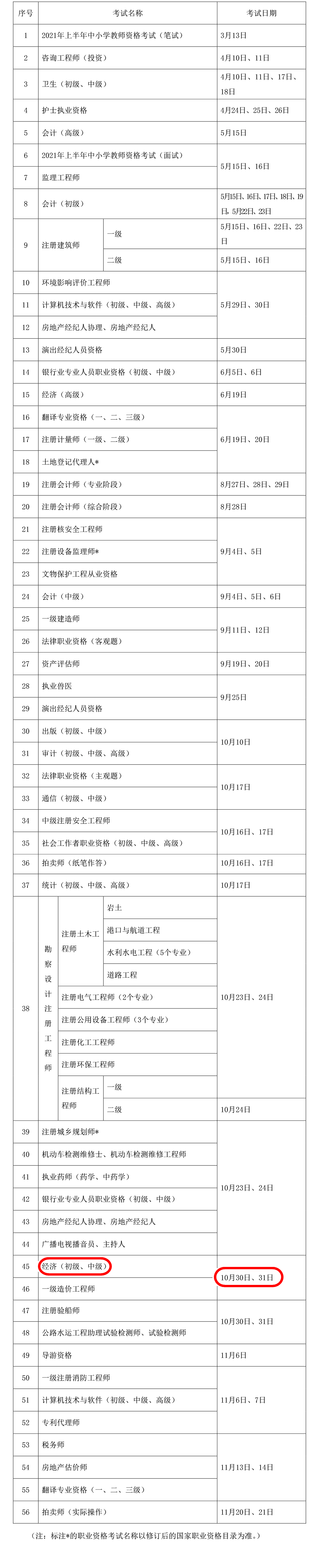 2021年度专业技术人员职业资格考试工作计划