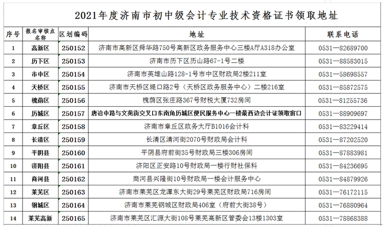 山东济南2020中级会计资格证书领取须知