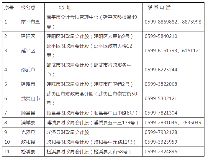 福建南平领取2020年初级会计职称证书的通知