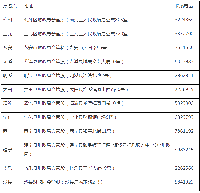 福建三明领取2020初级会计职称证书的通知