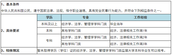 抢跑2021 先看看你符合税务师考试报名资格吗？