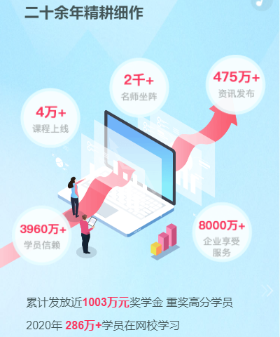 你有一份2020年度学习报告待查收：放弃很容易 坚持却很酷！