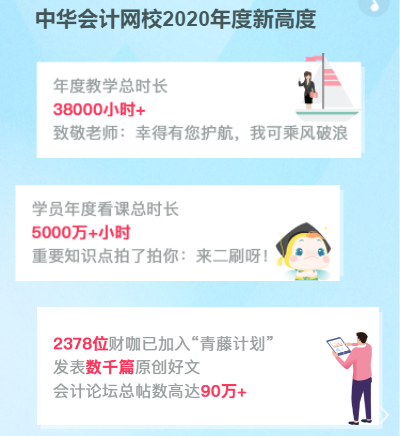 你有一份2020年度学习报告待查收：放弃很容易 坚持却很酷！