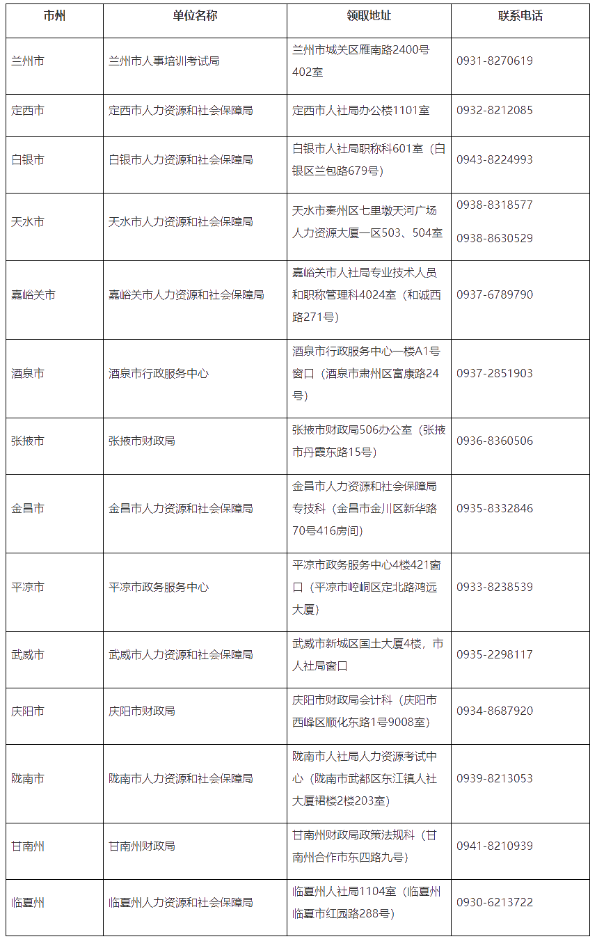 甘肃省人社部发布领取2020年初级会计合格证书通知！