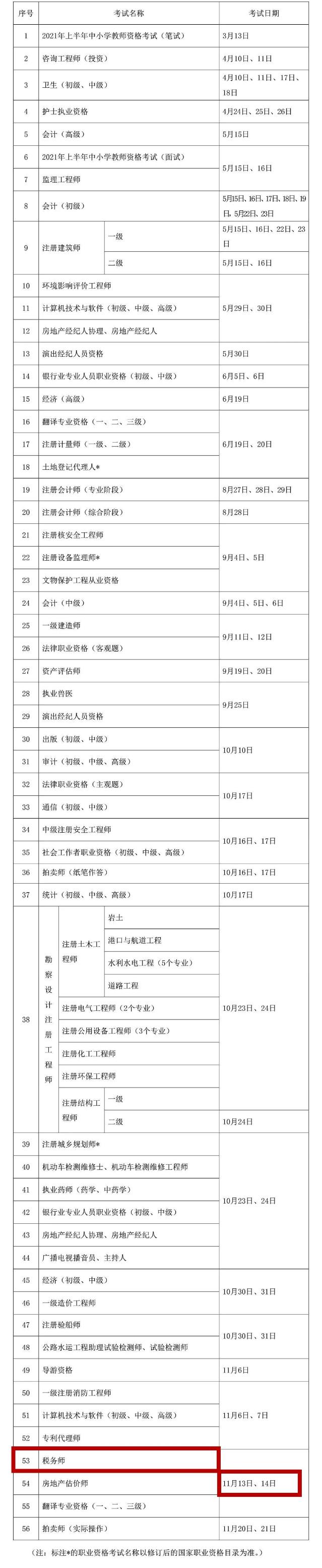 2021年度专业技术人员