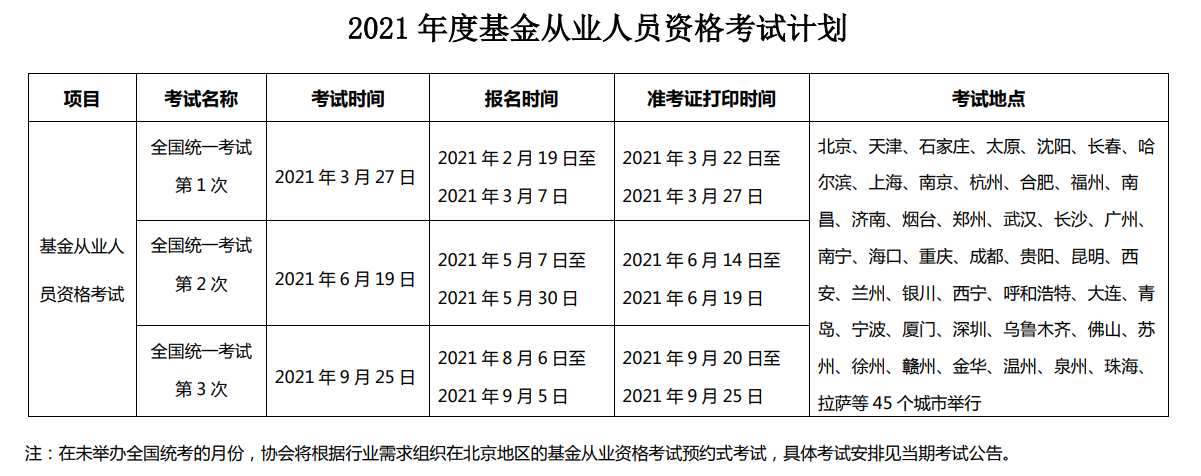 2021年重庆基金从业资格证考试报名时间