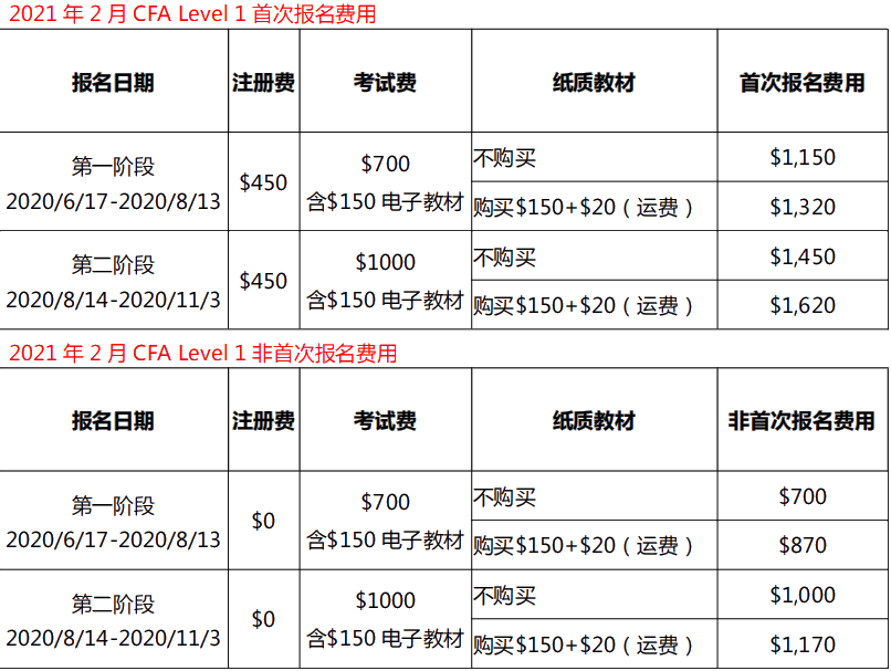 cfa报名费用