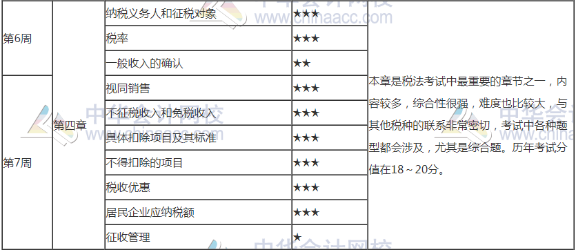 【周计划】2021年注会《税法》第7周学习计划表已更新