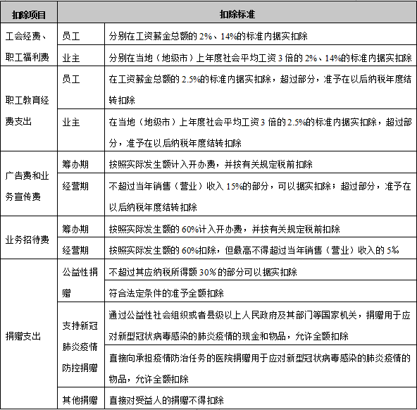 个人所得税经营所得汇算清缴申报攻略来了 请收好！