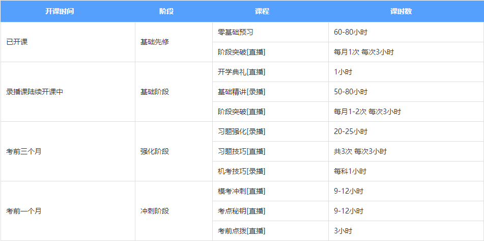 【元气觉醒学习季】关于注会无忧直达班你不知道的那些事