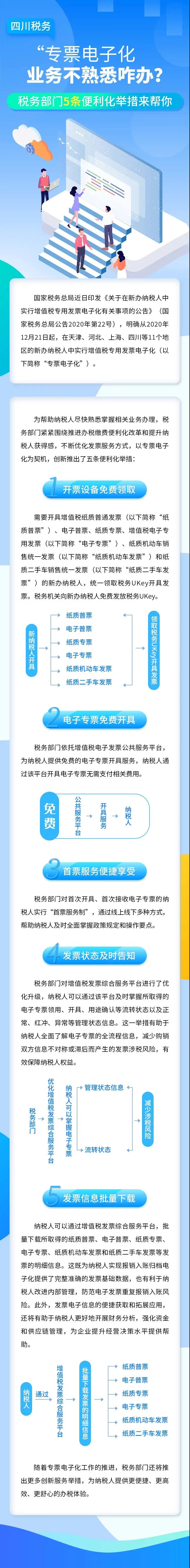 专票电子化业务还不熟悉怎么办？这5条便利措施请收好了！