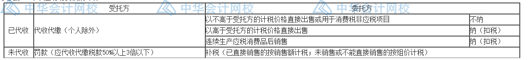 委托加工消费税账务处理这么做更简单