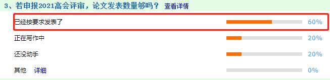 调查揭秘：60%高会考生的论文已按要求发表完毕！