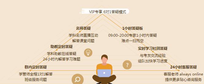 【元气觉醒学习季】购买注会VIP签约特训班的人都怎么样了？