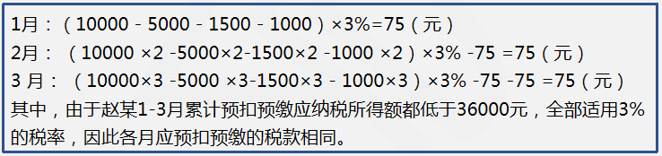 个人所得税