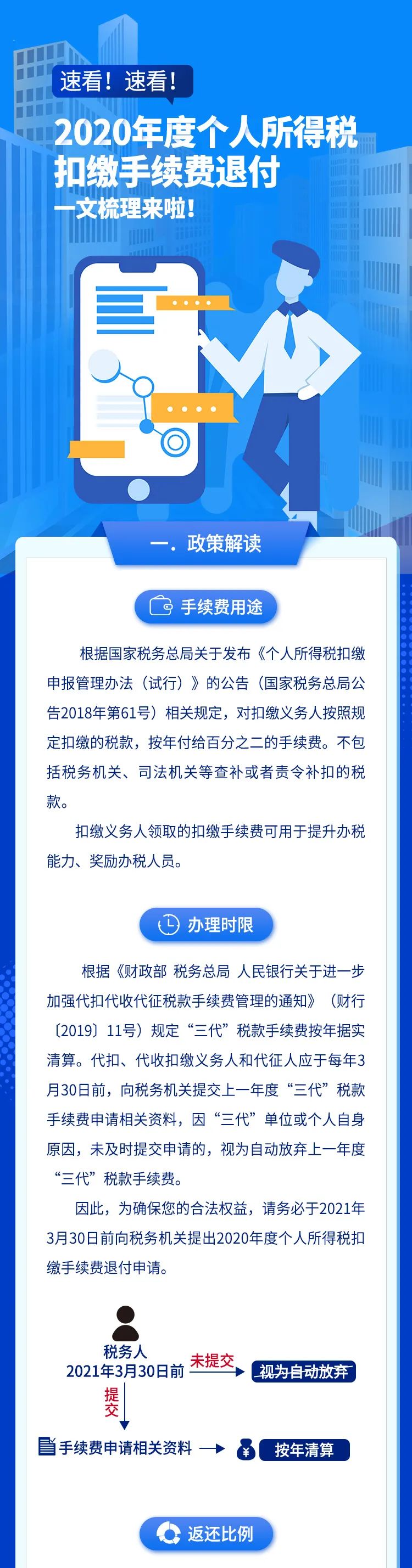 速看！2020年度个税扣缴手续费退付全梳理 一图看懂！