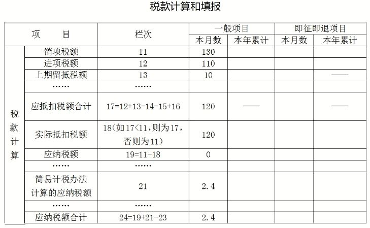 增值税加计抵减知识点打包奉上，新年度别忘了重新确认哦~