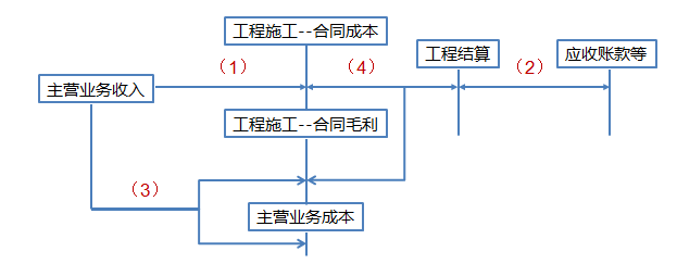 正保会计网校