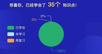 攻克2021年初级会计实务 知识点＋ 重点＋试题一个不能少！