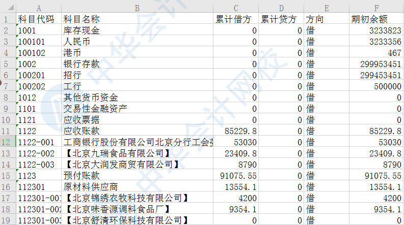 从科目余额表中提取一级会计科目名称，Lenb函数有大用处！