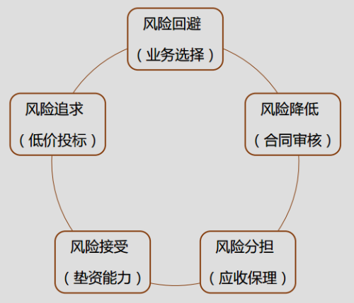 正保会计网校