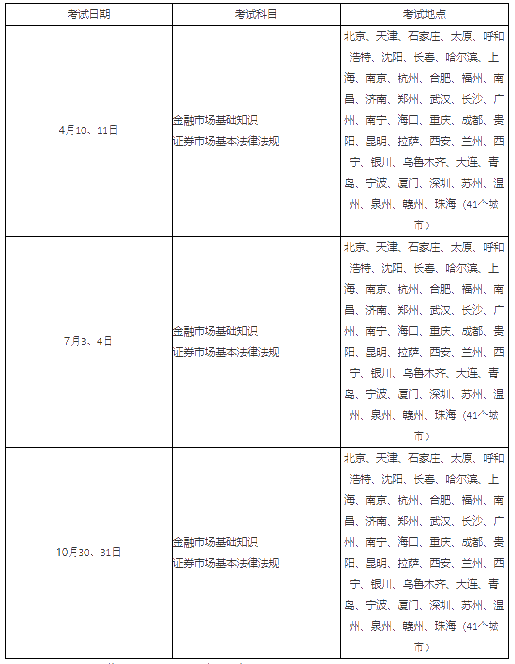 银行、基金、证券、期货从业的有效期！你想了解的都在这！