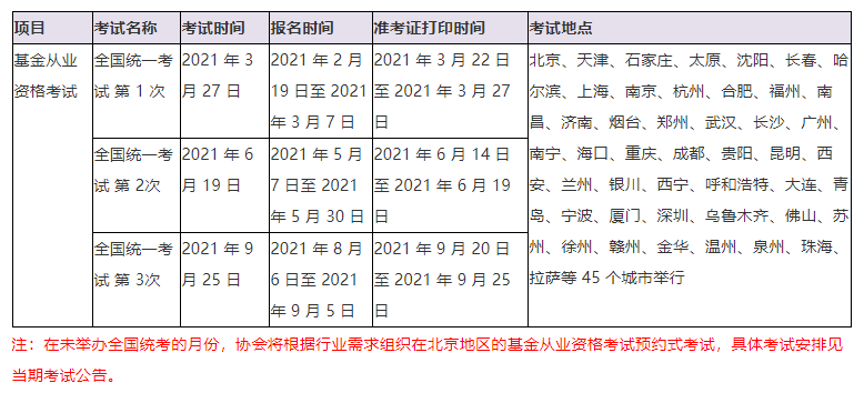 银行、基金、证券、期货从业的有效期！你想了解的都在这！