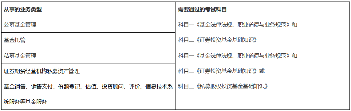 济南考生了解基金从业资格考试科目都有哪些吗？