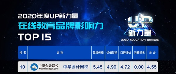 2020年度“UP新力量”：正保会计网校成人教育品牌影响力TOP5！