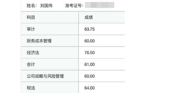 注册会计师考试成绩单