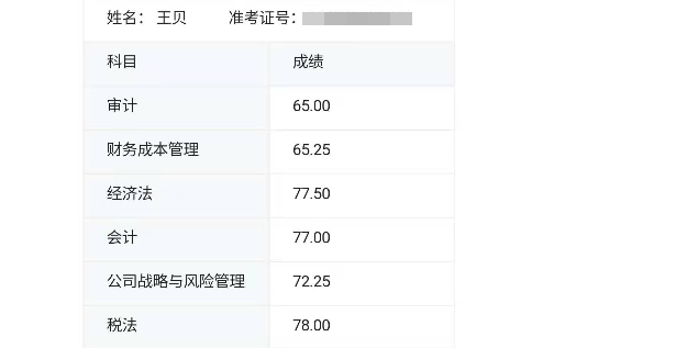 注册会计师考试成绩单