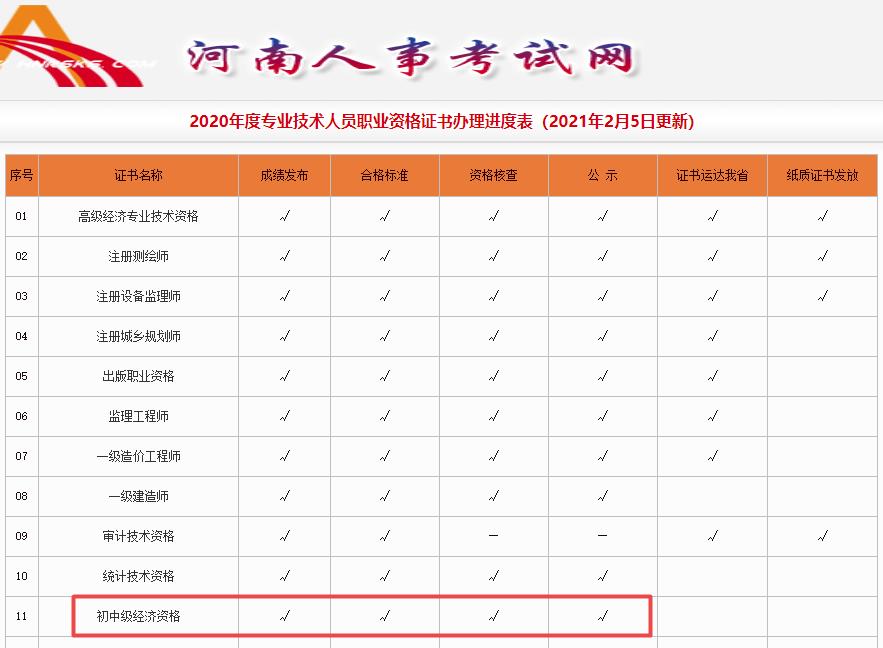 河南初中级经济师证书办理进度
