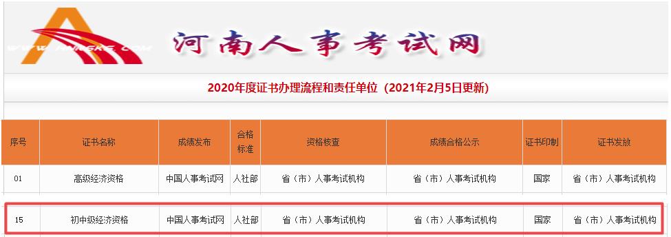 河南初中级经济师证书办理负责单位