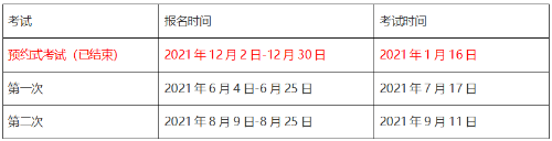 2021年期货从业资格考试时间安排和考试科目