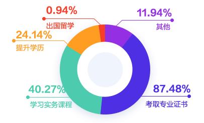 2020年财务人员薪资调查报告出来了 大家的工资竟...