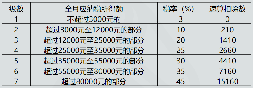 3个税