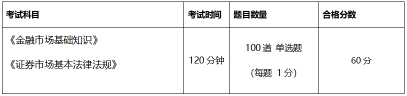 沈阳证券从业资格考试科目是什么？