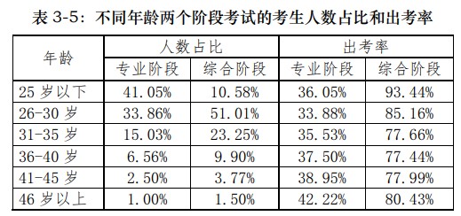 37岁开始备考2021年注册会计师还来得及吗？